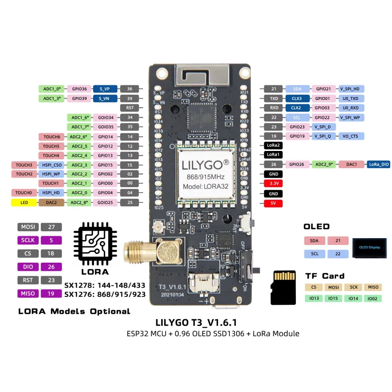 LILYGO TTGO LoRa32 V1.6 ESP32 868/915MHz OLED Development Board – WiFi + LoRa IoT Module - Image 4